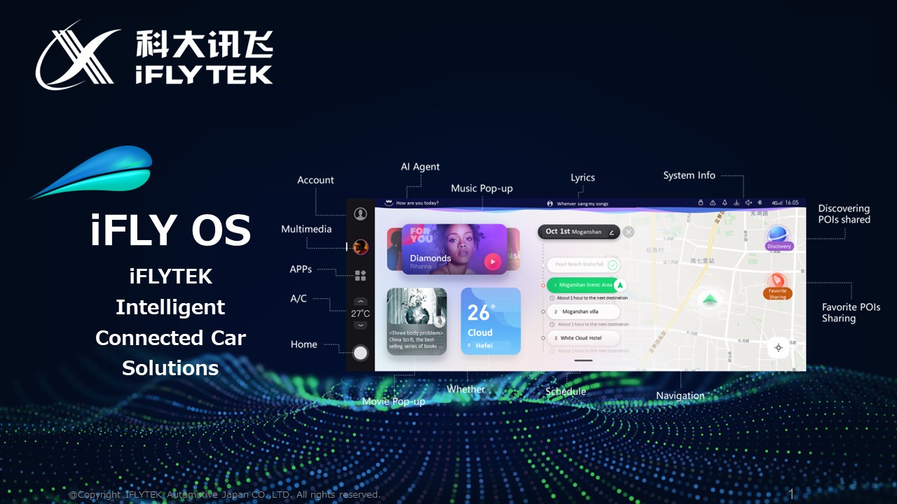 iFLYOS - インテリジェントコネクティッドカーソリューション